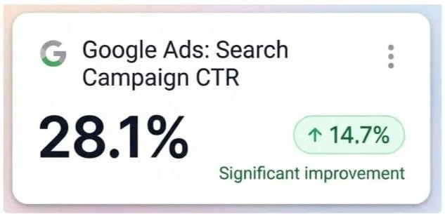 Google Analytics setup and tracking service by DigitalizeUtsav for website performance insights